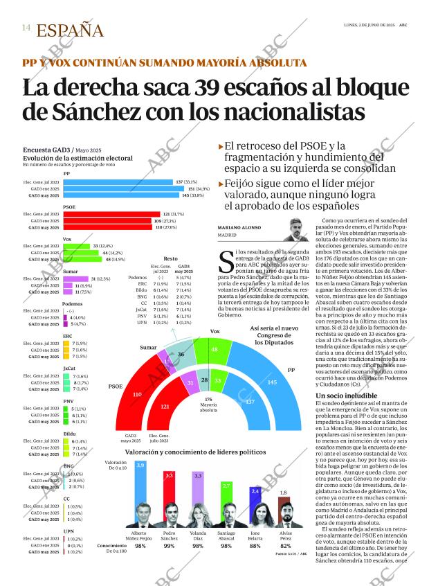 ABC MADRID 02-06-2025 página 14