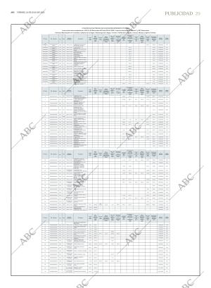 ABC MADRID 25-07-2025 página 29