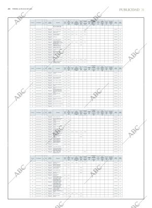 ABC MADRID 25-07-2025 página 31