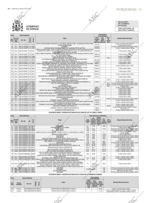 ABC CORDOBA 29-07-2025 página 43