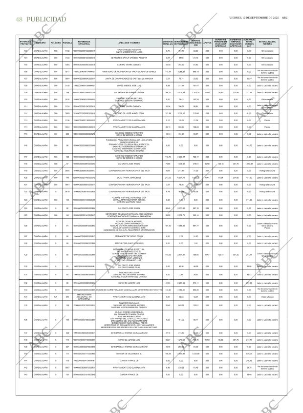 ABC CORDOBA 12-09-2025 página 48