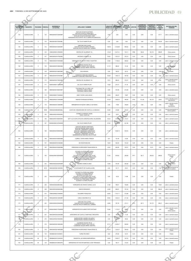 ABC CORDOBA 12-09-2025 página 49