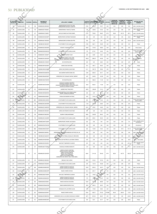 ABC CORDOBA 12-09-2025 página 50