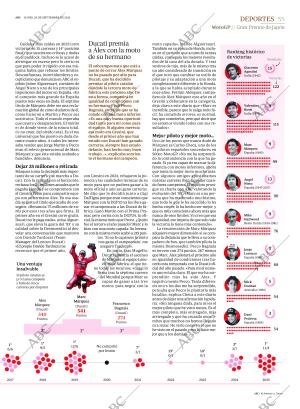 ABC CORDOBA 29-09-2025 página 55