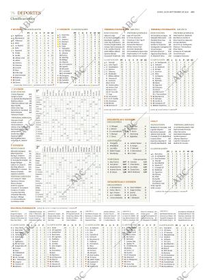 ABC SEVILLA 29-09-2025 página 76