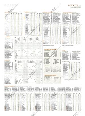 ABC SEVILLA 06-10-2025 página 71