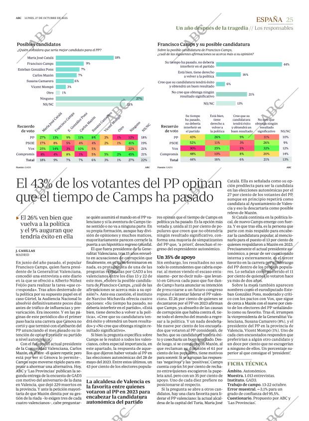ABC CORDOBA 27-10-2025 página 25