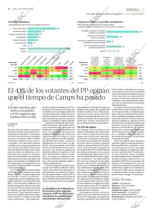 ABC MADRID 27-10-2025 página 15