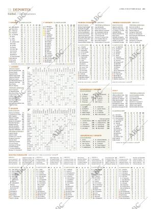 ABC SEVILLA 27-10-2025 página 72