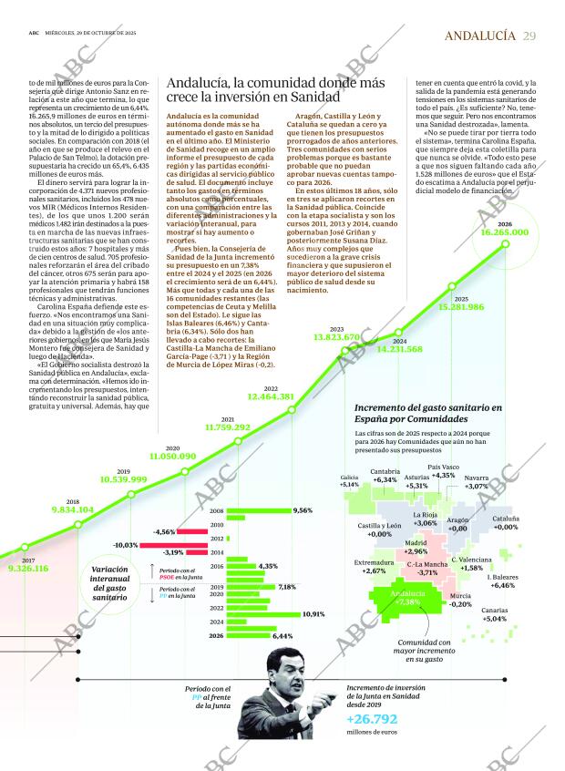 ABC SEVILLA 29-10-2025 página 29