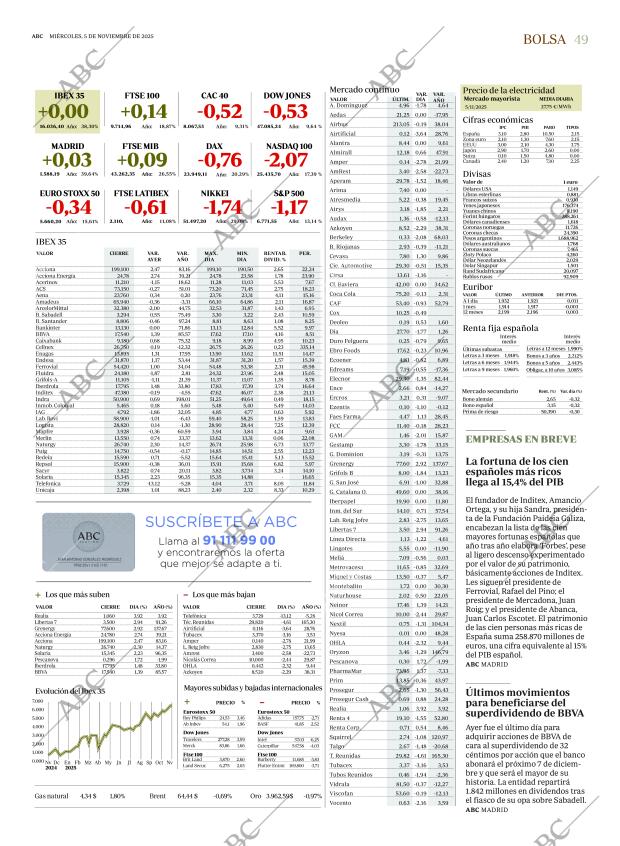 ABC SEVILLA 05-11-2025 página 49
