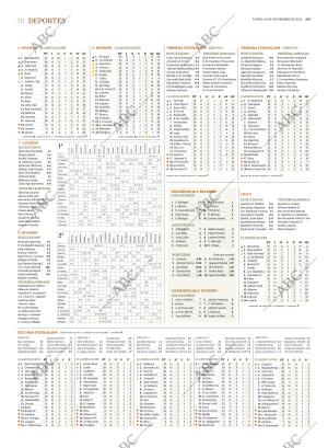 ABC SEVILLA 10-11-2025 página 70