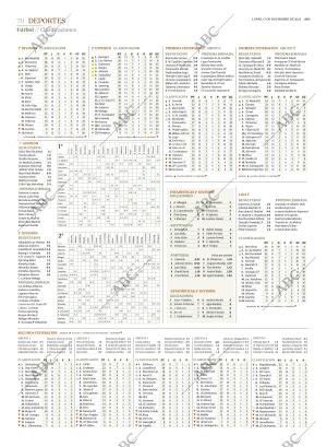 ABC SEVILLA 17-11-2025 página 70