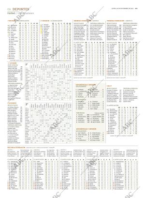 ABC SEVILLA 24-11-2025 página 68