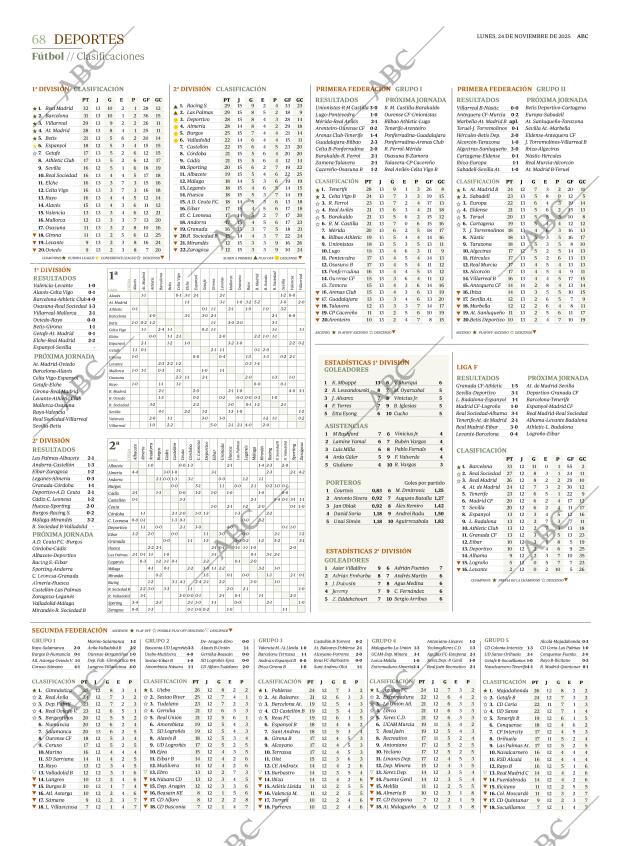 ABC SEVILLA 24-11-2025 página 68