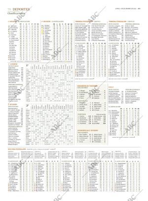 ABC SEVILLA 01-12-2025 página 70