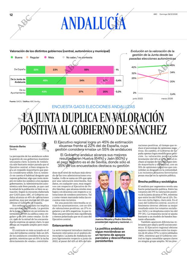 Periódico ABC CORDOBA 29-03-2026,portada - Archivo ABC