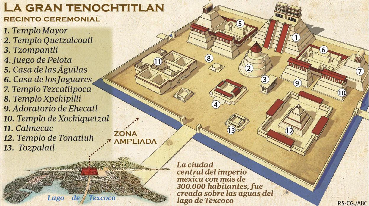 Así Conquistaron Un Millar De Españoles Y Decenas De Miles De Indios ...