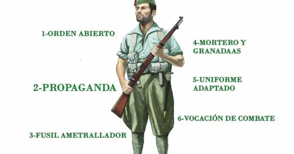 La Legión española (inspirada en la Legión Extranjera francesa