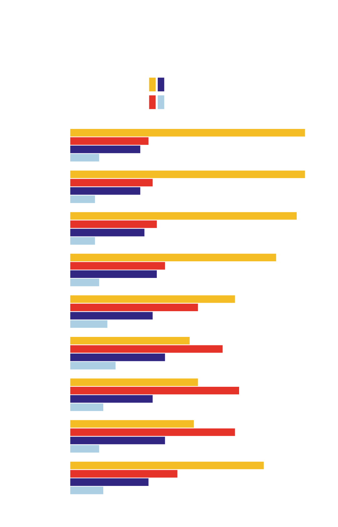 La Vanguardia - Según la encuesta de Usos Lingüísticos, el 51% de catalanes  tiene el castellano como lengua habitual y el 36% el catalán. Además, un  94,3% de la población entiende el