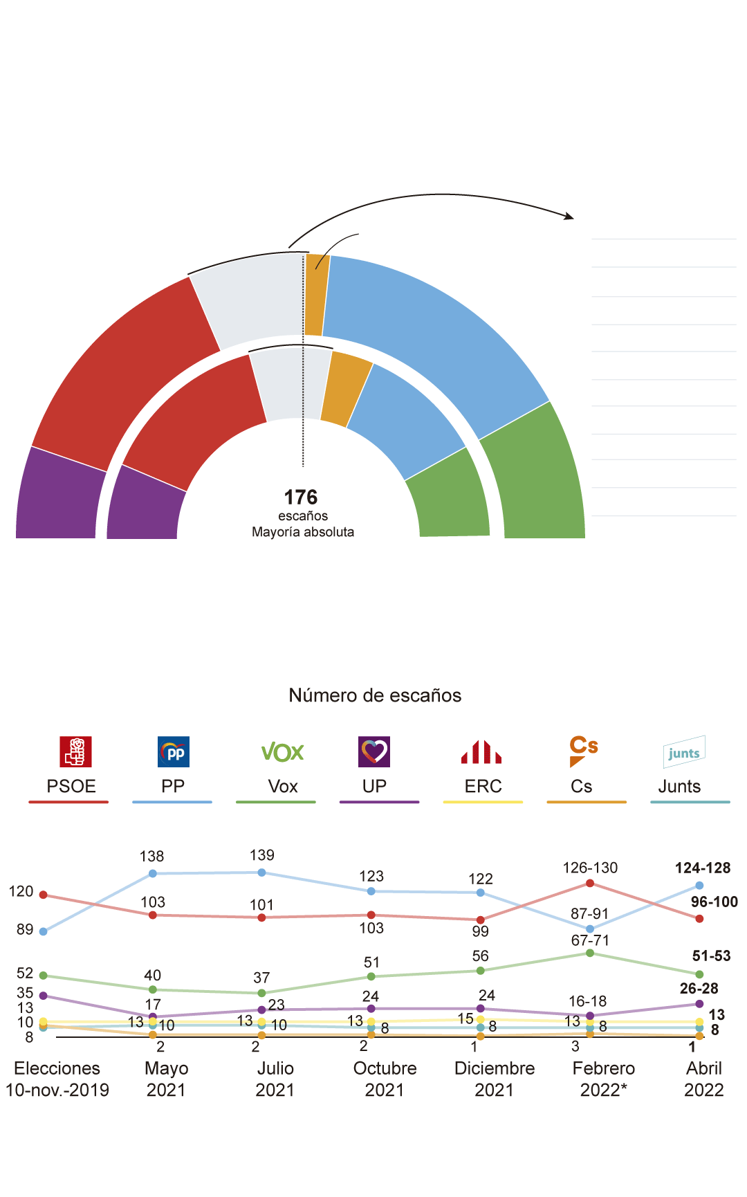 Gasto Del Gobierno En Elatos Cargos Y Eventuales gasto-del-gobierno-en-elatos-cargos-y-eventuales