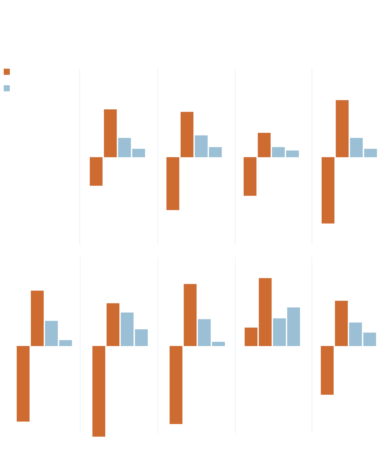Previsiones FMI crecimiento