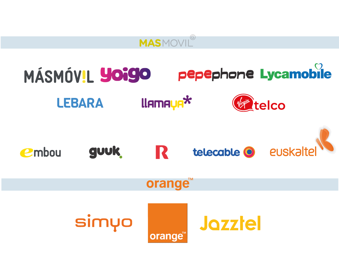Orange-MásMóvil empieza a operar con 15 marcas y sin variar las tarifas