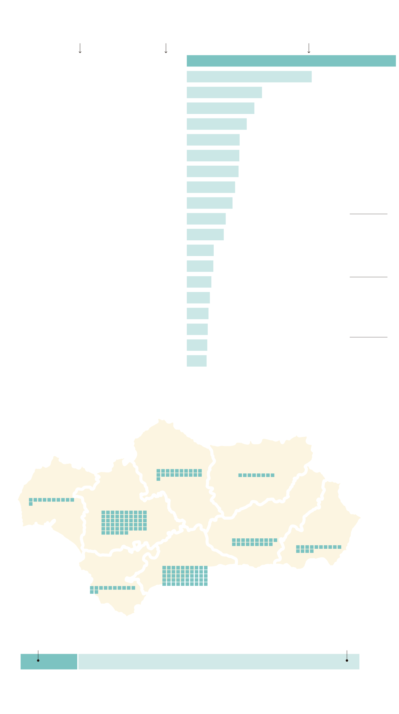 Ranking de auditoras andaluzas: la malagueña Fay & Co, líder por ...