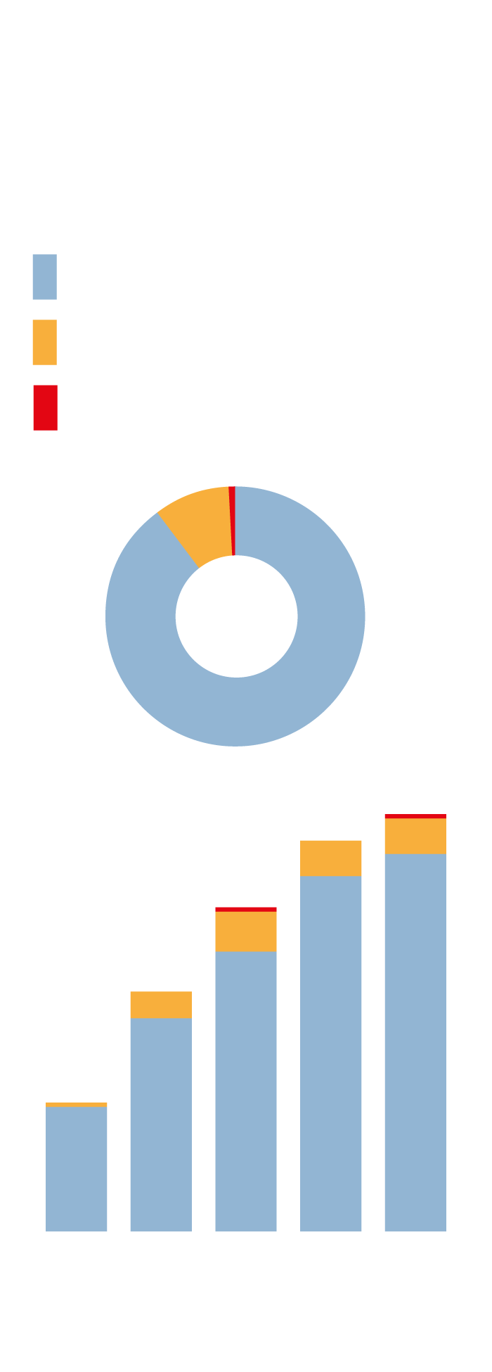 Hükümet, Antiopas kalkanının kullanımını yoğunlaştırır ve 338 müdahale ekler