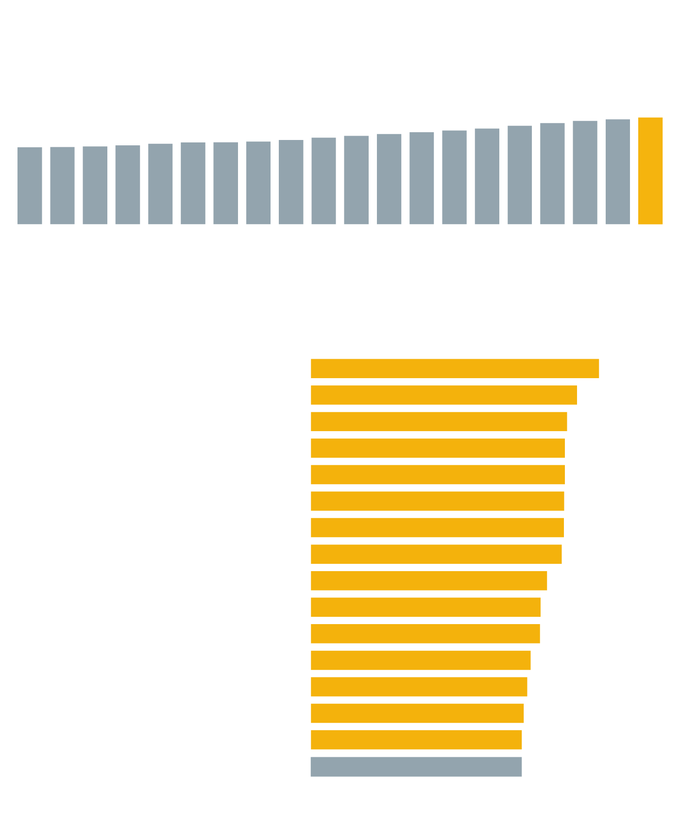 Gráfico sobre el envejecimiento de los médicos y especialidades más envejecidas en España
