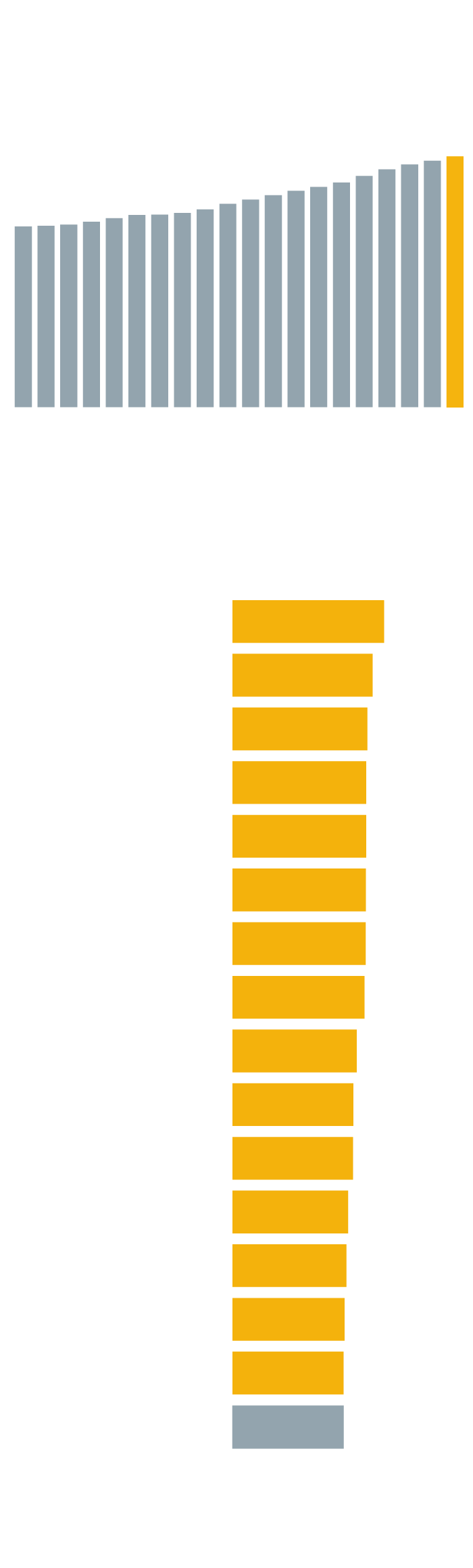Gráfico del promedio de edad de médicos por especialidad en España