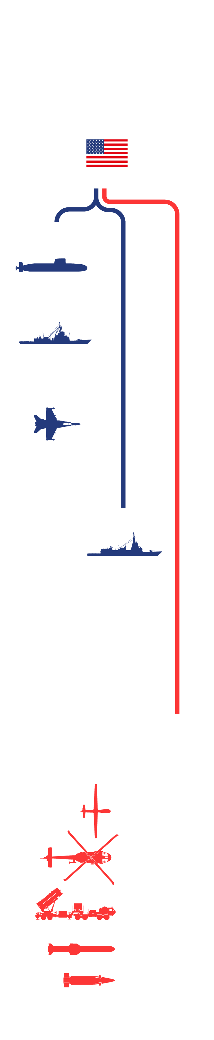 Submarinos, fragatas o cazas del Ejército español dependen de material ...