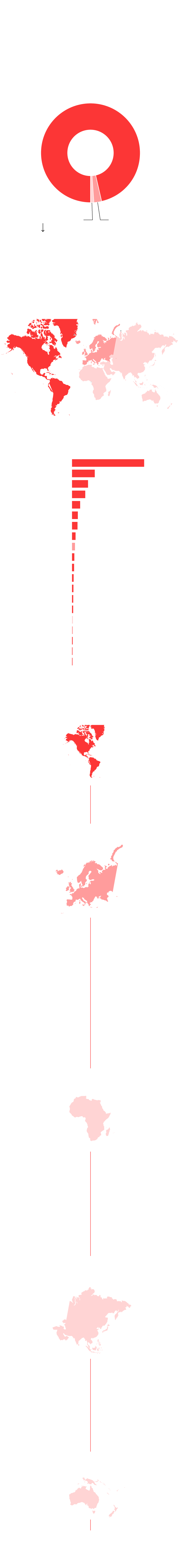 Ley de nietos: 2,4 millones solicitan nacionalidad española, 545.000 expedientes aprobados — image 6
