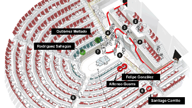 El golpe, paso a paso