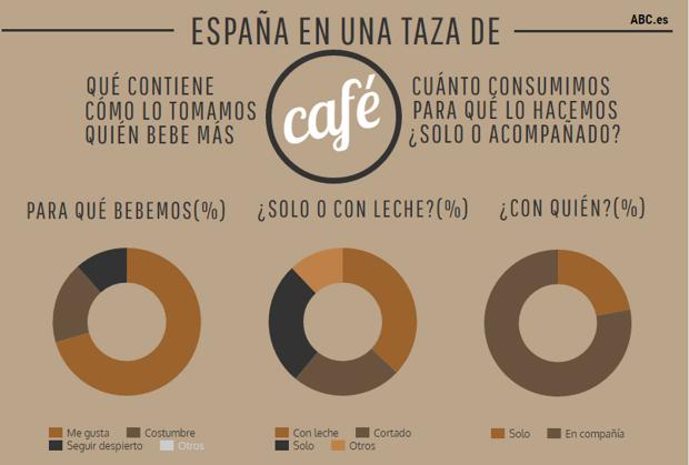 Hipertensos los tomar pueden cafe