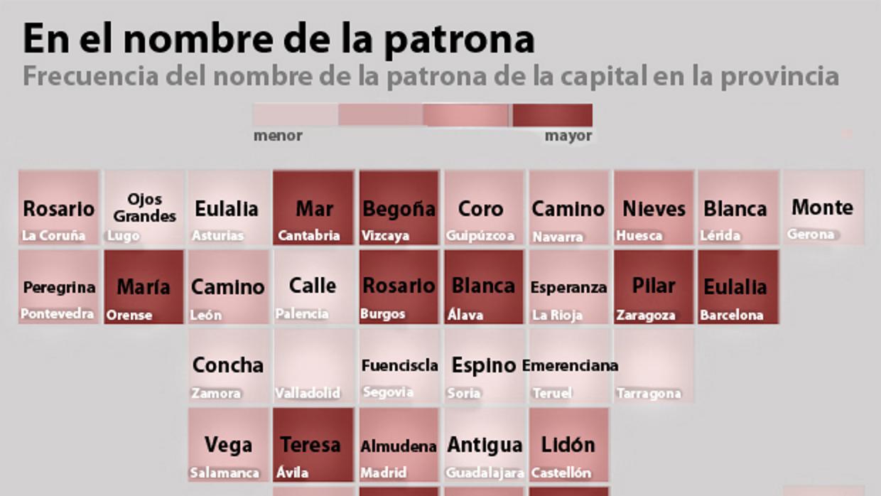 Bautizados con el nombre del patrón, de la patrona o de todos los santos