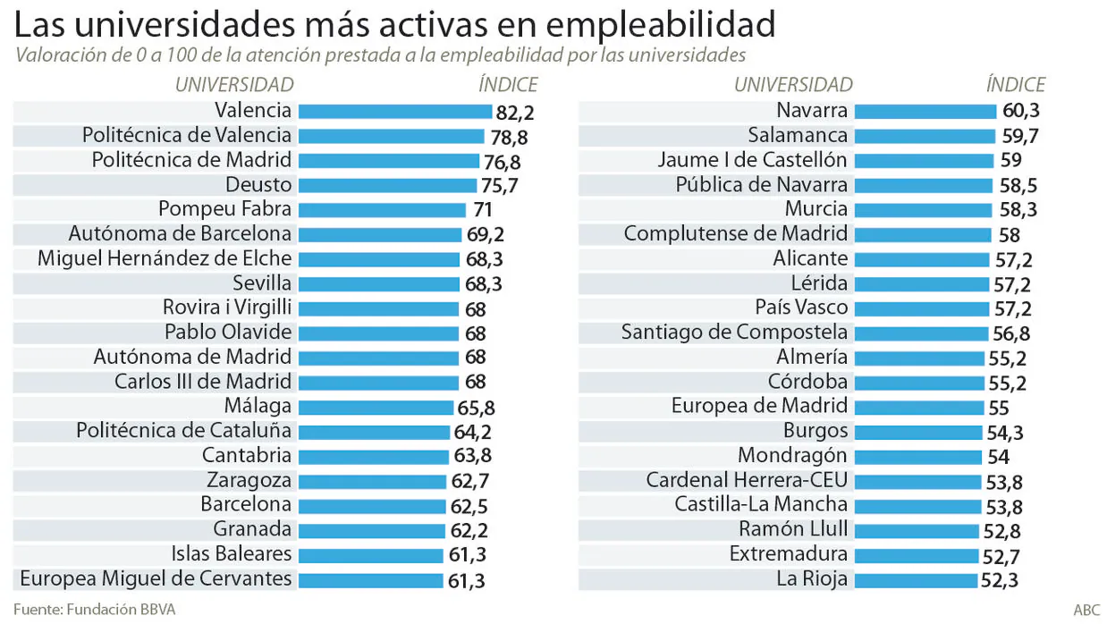 Universidades y discount carreras