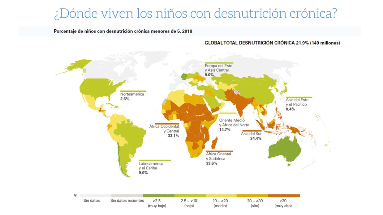 actividad de sensibilización sobre la desnutrición