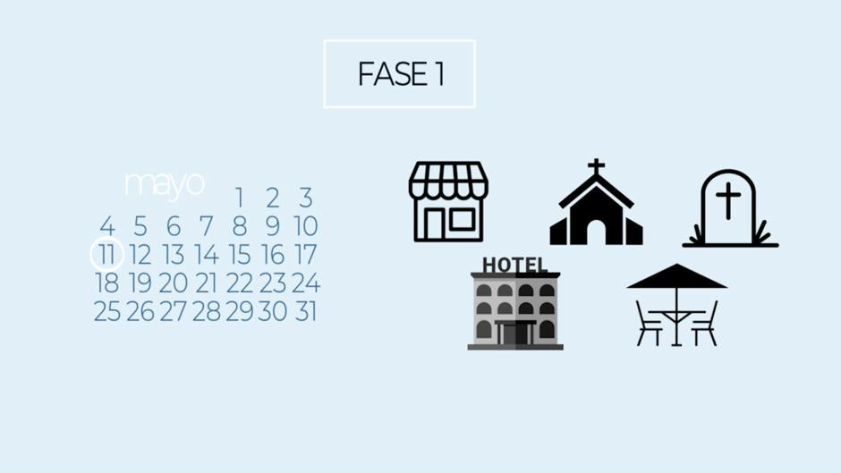 Qu&eacute; se puede hacer en cada fase de la desescalada, explicado en un minuto y medio