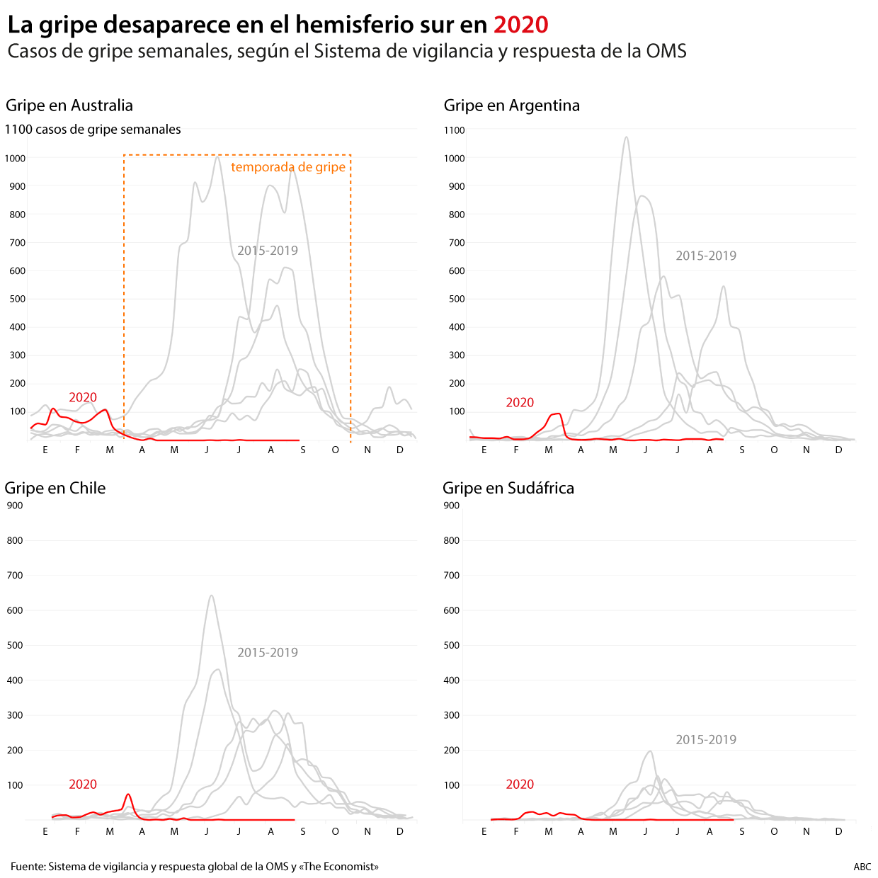 Cuantas Horas De Diferencia Hay Entre Chile Y Australia Desaparecerá la gripe en España este invierno como ha ocurrido en el  hemisferio sur?
