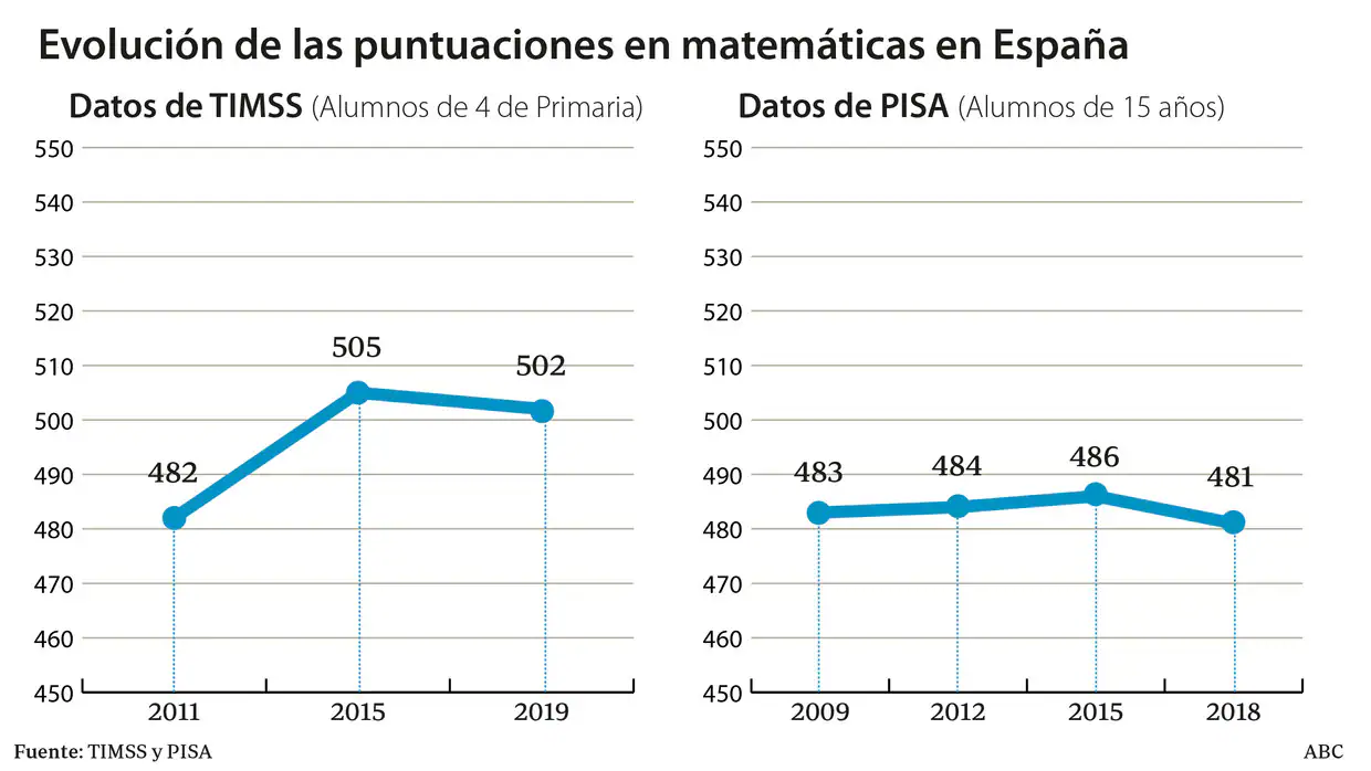 www.abc.es