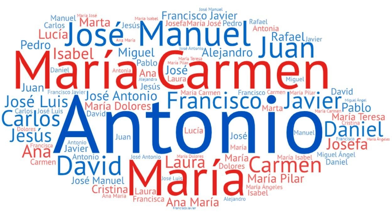 Cuantas Personas Se Apellidan Como Yo En El Mundo Comprueba cuántas personas tienen tu nombre o apellido