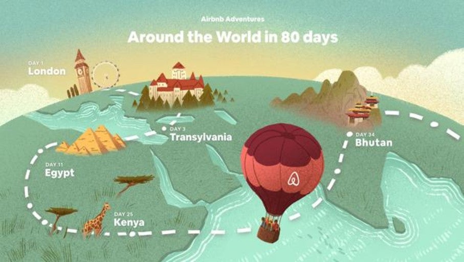 Cómo dar la vuelta al mundo en 80 días por 5.000 dólares